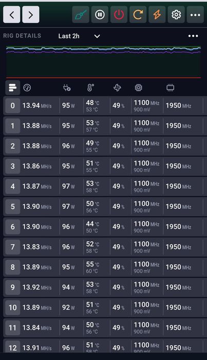 Sapphire rx 580 8gb х13 броя