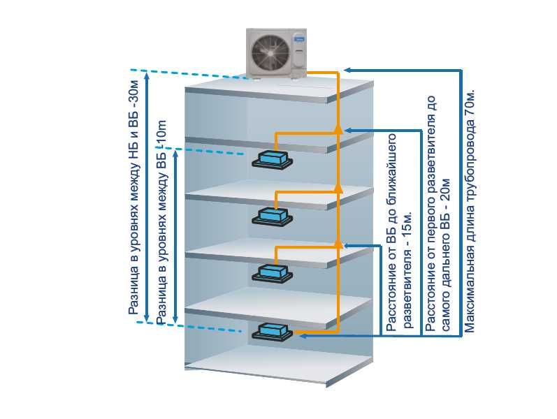 Мини Atom VRF Midea M-V42WDHN1 12 кВт / ВРФ / В наличии