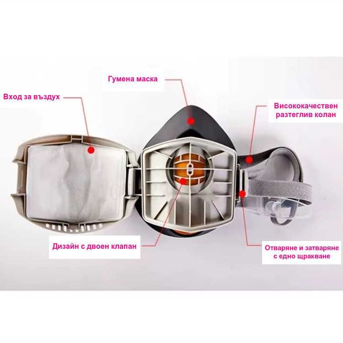 Респираторна полумаска с филтри І Маска за боядисване