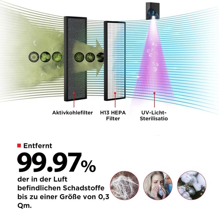 Пречиствател на въздух 3в1 Toshiba 53W UV стерилизация CADR 228 м³ч