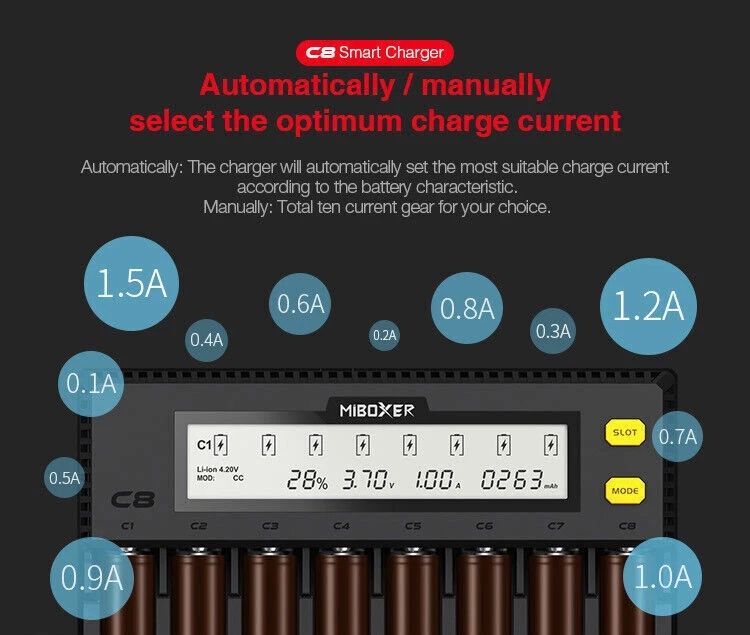 Incarcator Acumulatori Universal MiBOXER C8 AA, AAA 18650 LiIon Ni-MH