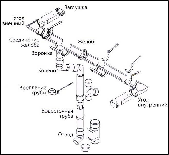 Металлочерепица в Астане