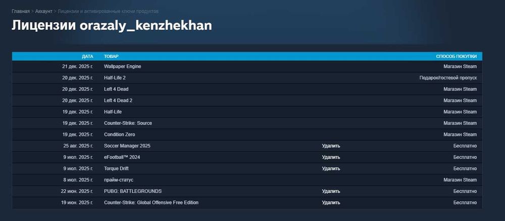 Steam аккаунт полный доступ