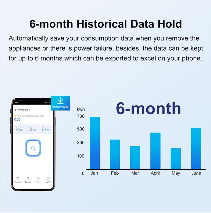 Sonoff POWCT Wifi смарт електромер