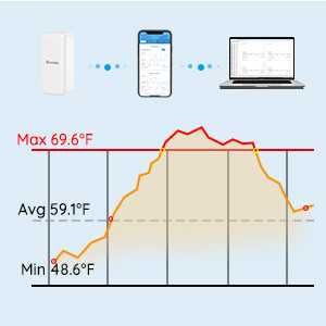 Govee Hygrometer Thermometer  H5100, Мини Bluetooth сензор 3 броя