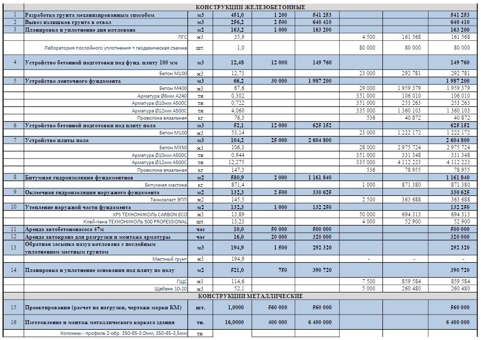 Смета для вашего проекта