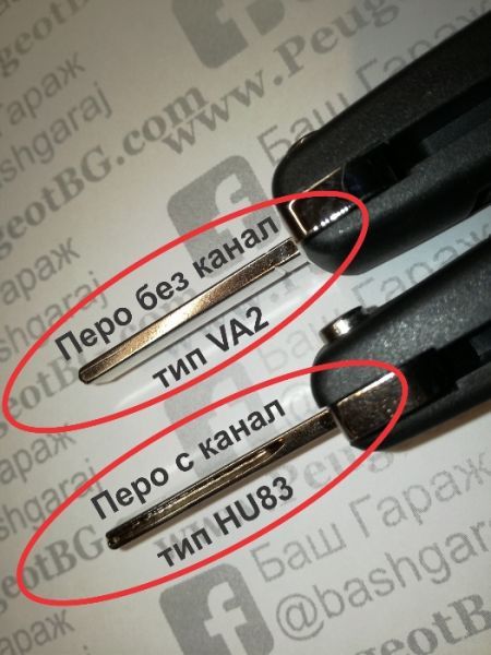 Кутийка за ключ за Citroen / Ситроен C1, C2, C3, C4, C5, C6