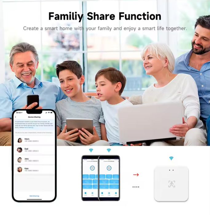 Tuya Smart WiFi сензор за човешко присъствие 24G MmWave