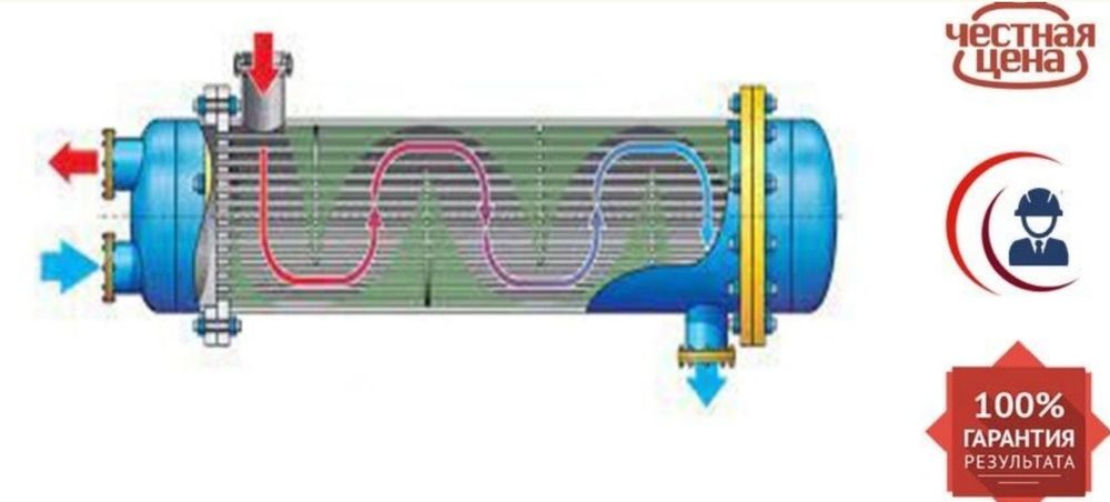 Ремонт Теплообменик кожухатрубный