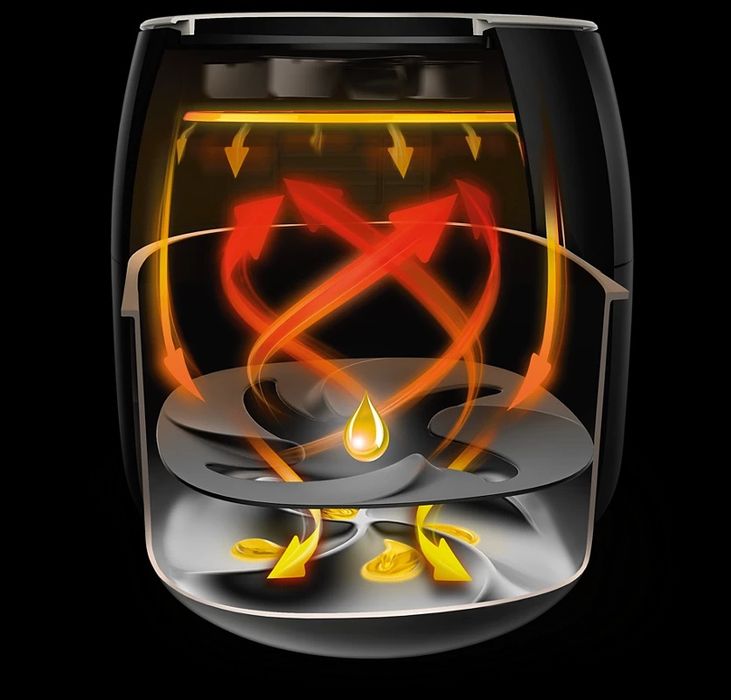 Philips Аэрогриль ovi XXL HD9650. 7.3 литр