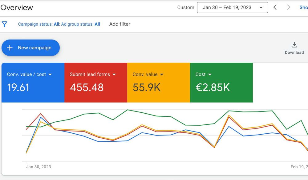 Google Ads - Promovam afaceri prin Google Ads