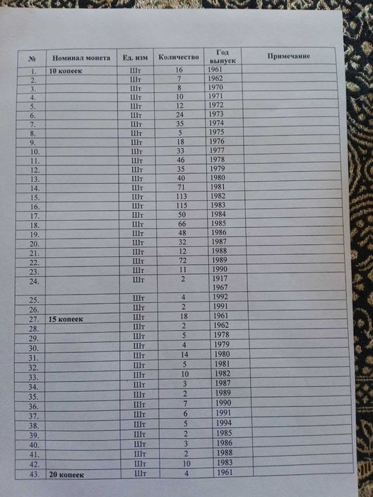 Список монет простых и юбилейных времен СССР.