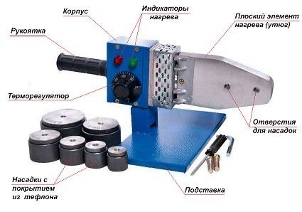 Утюг для пайки/ утюг для пластиковых труб