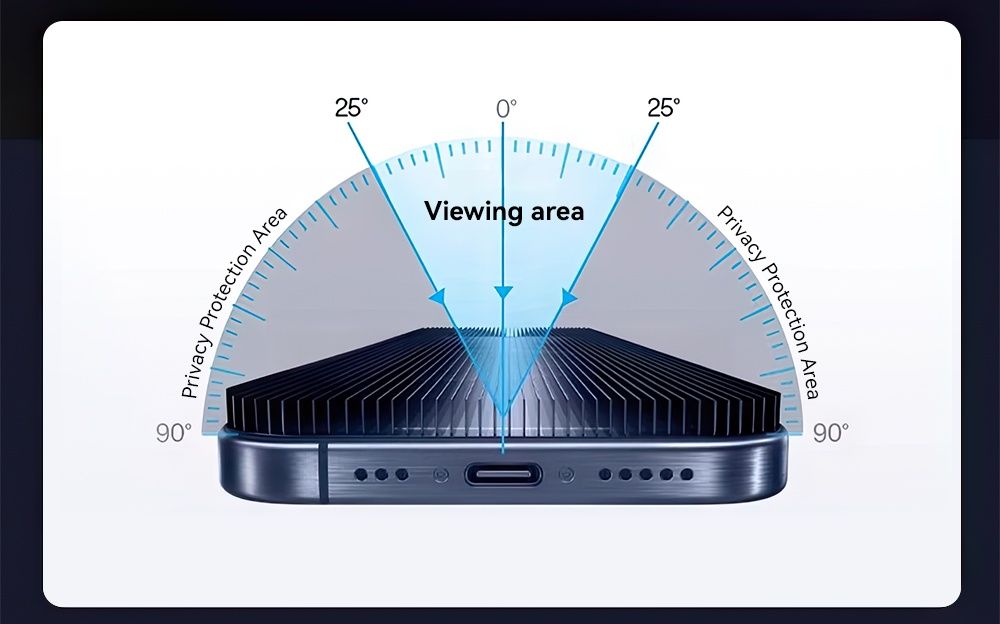 iPhone 17 /Pro/Max/Air/ PRIVACY ANTI-SPY Full Glue Стъклен протектор