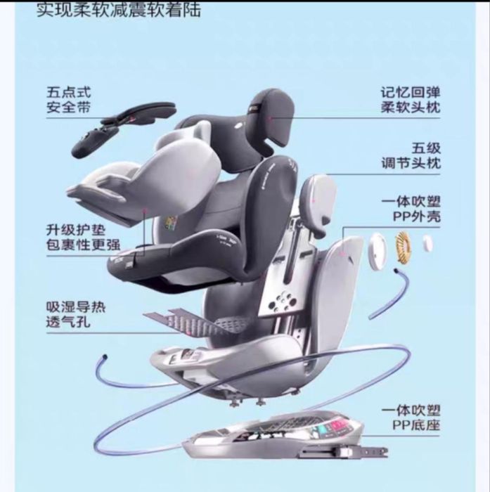 Автокресло с 3мес