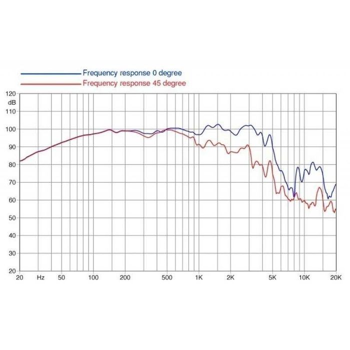 Difuzoare 15" Faital 15PR400