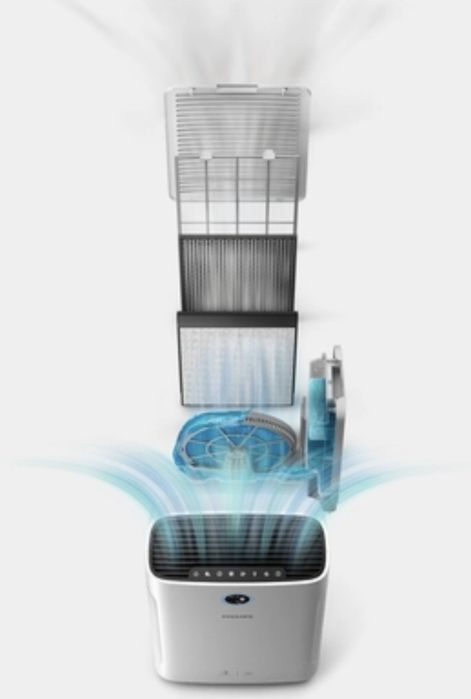 Это климатический комплекс Philips серии 2000i (модели типа AC2729)