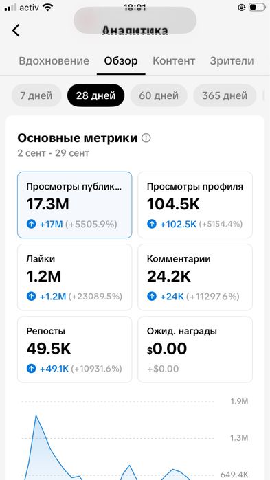 Продам Тикток канал с монитизацией