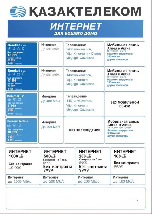 Казахтелеком Подключение интернета