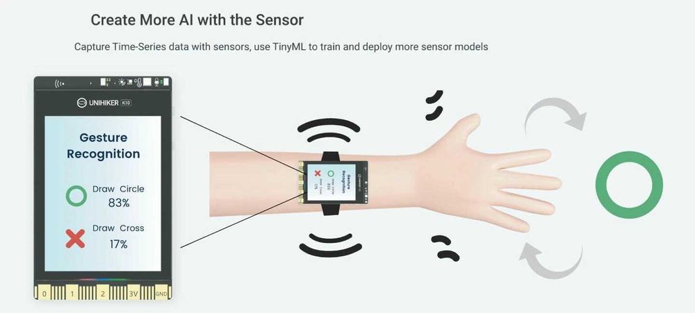 Unihiker (recunoastere faciala, chatgpt voce,ca esp32, raspberry)