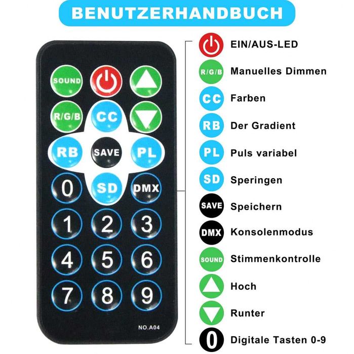 Set 2 buc. spot LED Par 36 LED 72 W Disco RGB DMX512