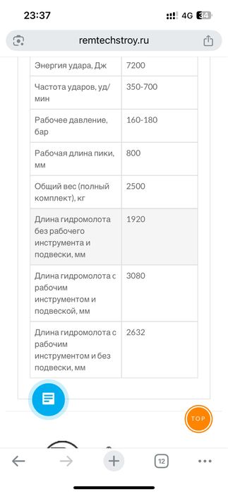 Гидромолот карьерный