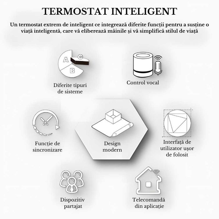 Termostat Inteligent cu Wi-Fi, Control de la Distanta, Ecran Tactil