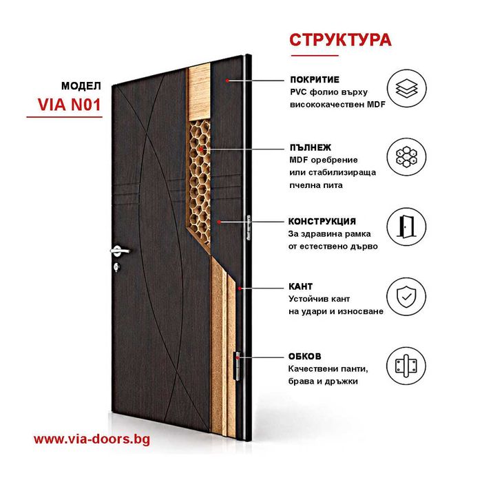 Интериорна MDF врата Модел N01 | 70/80/90 см | Венге | Пълен комплект | Налична на склад