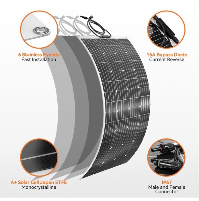 Panou fotovoltaic flexibil 125w