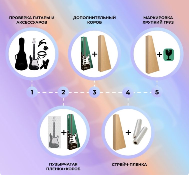 Электронная гитара