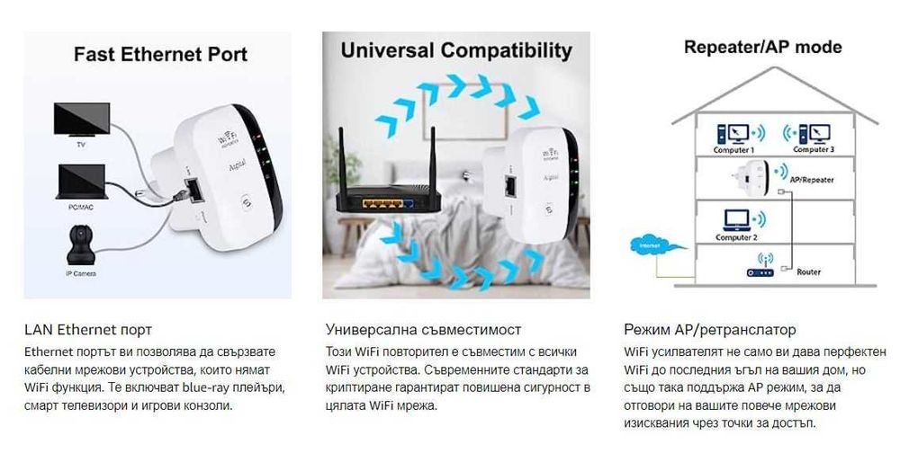 WLAN усилвател Aigital. Повторител.