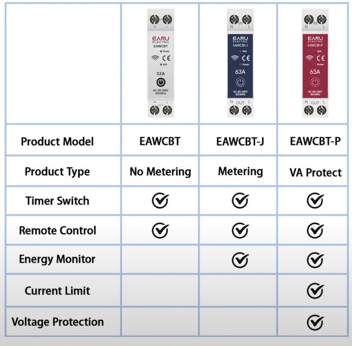 Умный автомат электрический