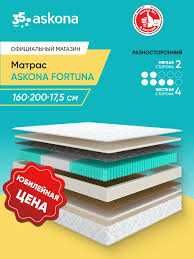 Евро кровати и матрасы от бренда Askona