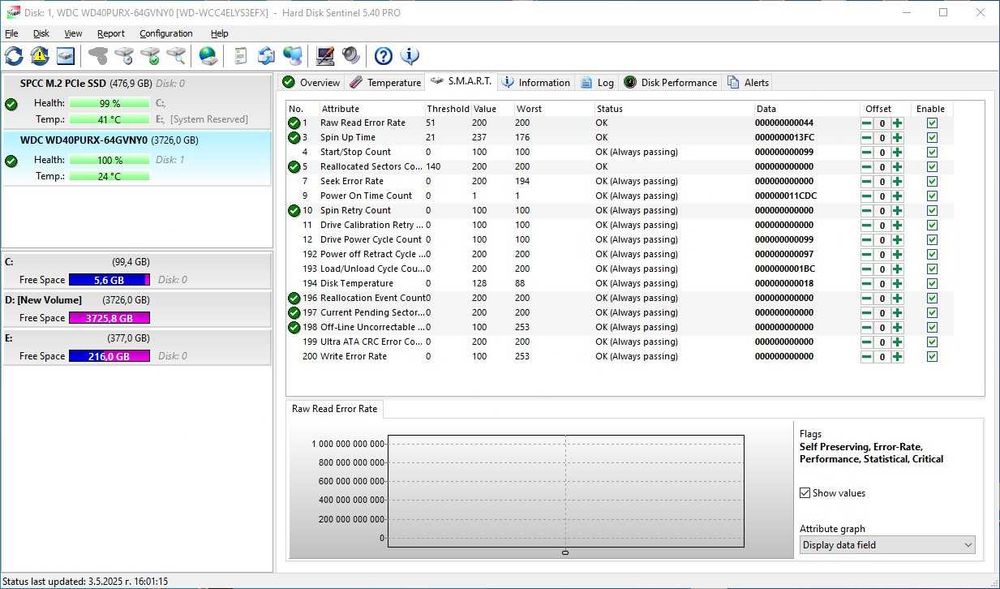 2 х HDD WD 4TB  3.5" Хард диск