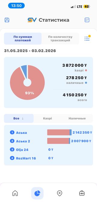 Аппарат хватайка 2шт