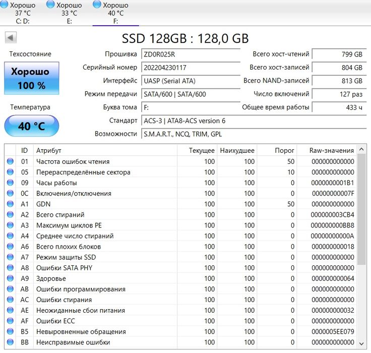 SSD Диски разные