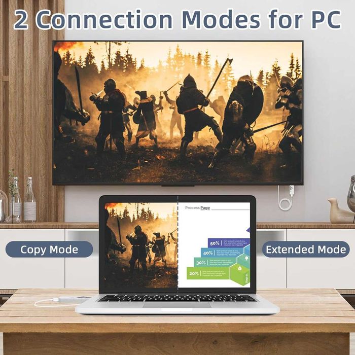 SUNMEG Безжичен HDMI предавател и приемник - 4K, 1080P 60Hz