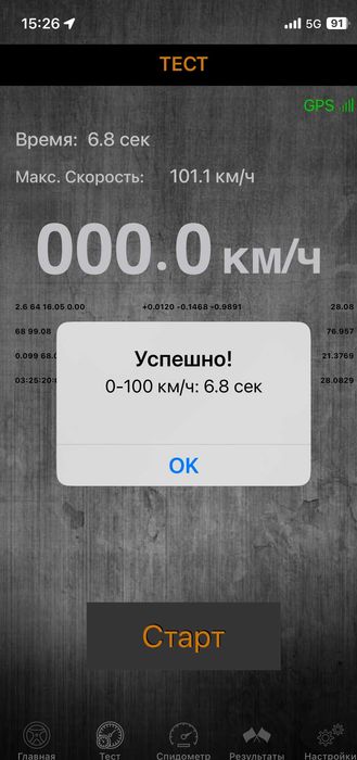 Acura RDX (Внос от Швейцария)