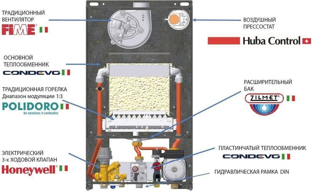 Продажа газовых котлов Italtherm, производство Италия. Италтерм