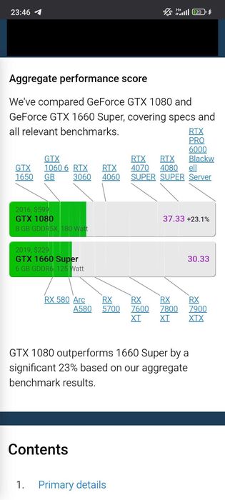 Продается видеокарта  PNY GTX 1080 на 8 Гб