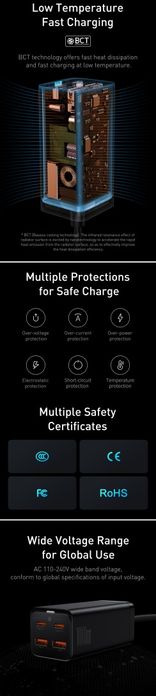 Baseus 100W GaN³ Pro 2U+2C Charger Desktop Laptop Fast Charger 4 in 1