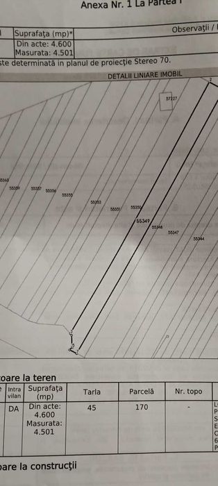 De vânzare teren Jilava