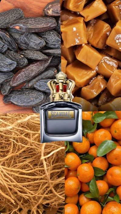 Парфюмы. Нишевые Ароматы