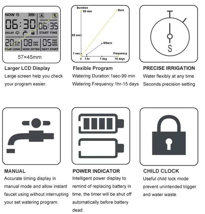 Programator irigare automat cu multimple functii, cu 1 si 2 iesiri