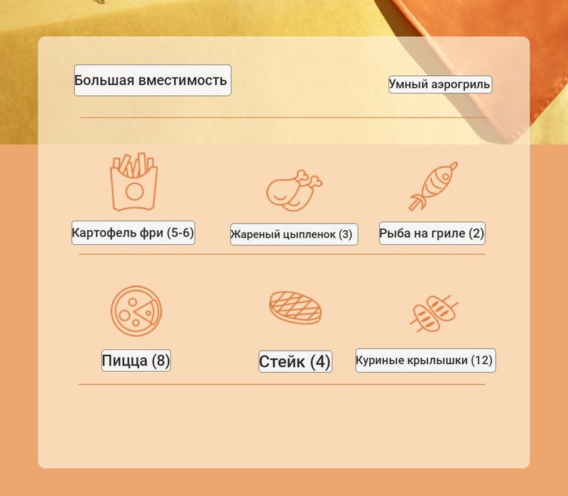 Срочно продам Аэрогриль б/у