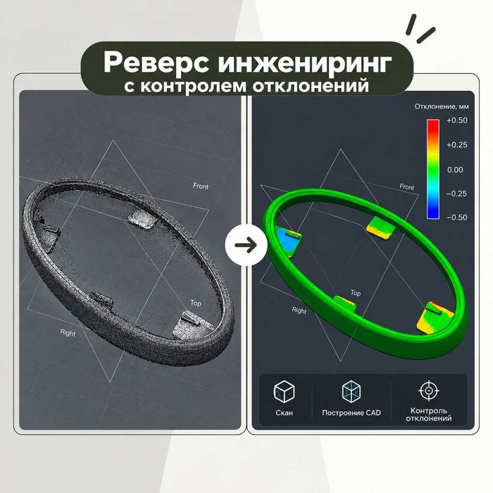 3D-печать автодеталей по образцу | 3D-сканирование