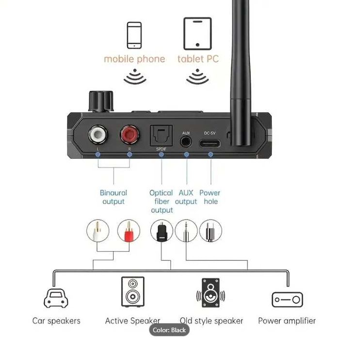 Mueuton 5.3 Audio Receiver - HD Music Streaming Converter with Optical