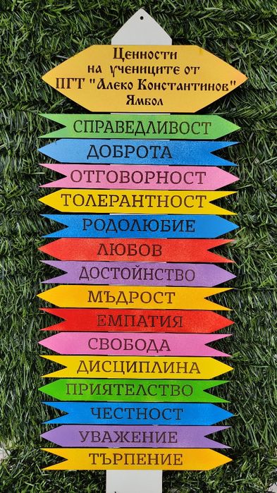 Табела на ценностите.