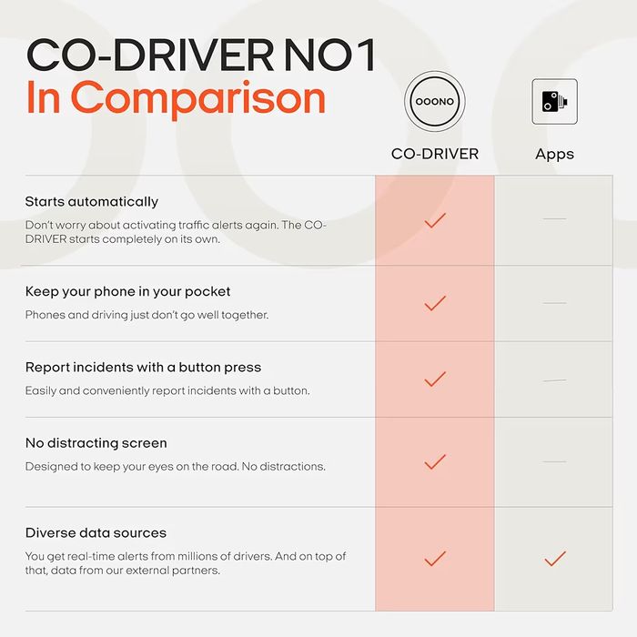 Radar, Co-driver, OOONO NR. 1