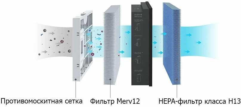 Композитный фильтр для бризера Xiaomi Mi Air Purifier 150 A1, Оригинал